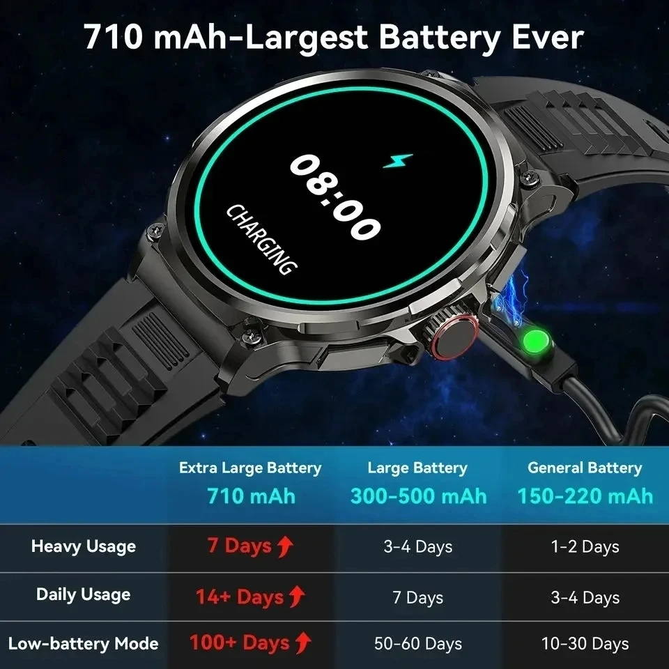 Hot Men Smart Watch 710mAh Out - огляд і ціна Outdoor Adventure Holidays
